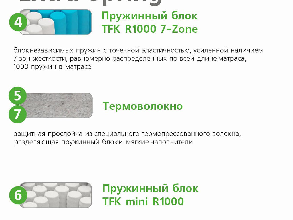 Ultra Extra Spring Ultra Extra Spring