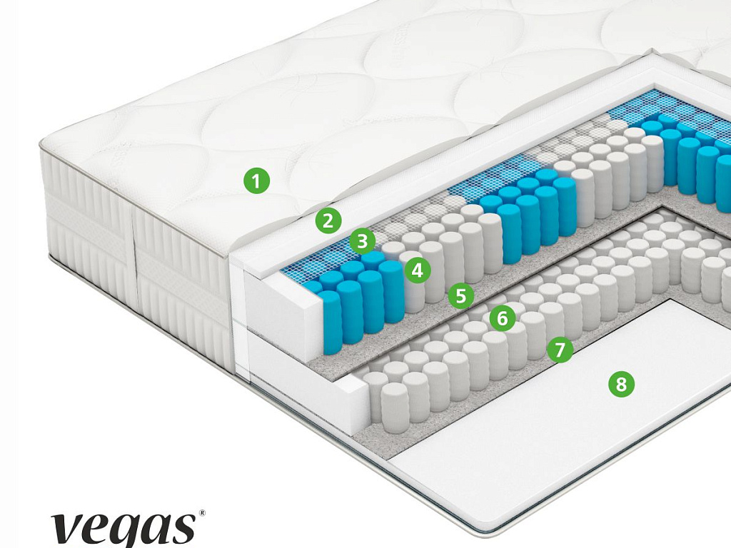 Ultra Extra Spring Ultra Extra Spring